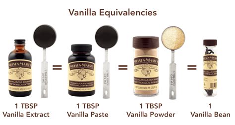 how many calories are in 1 tbsp imitation vanilla